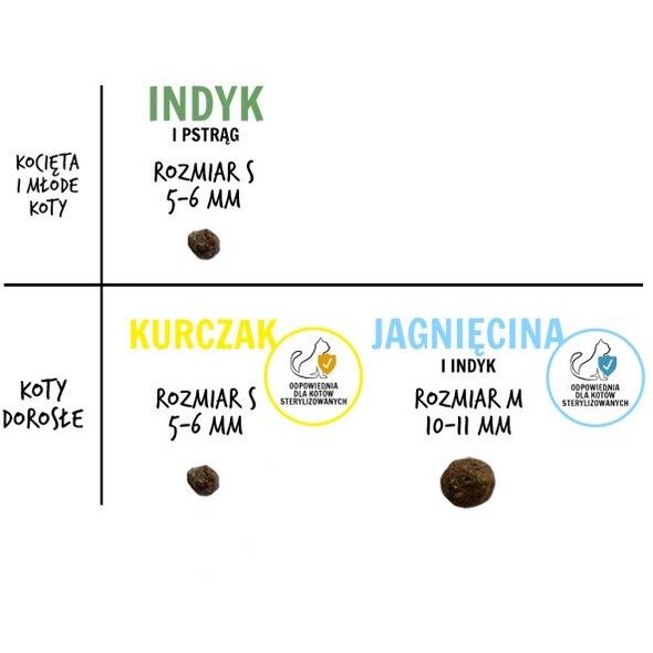 Paka Zwierzaka - Karma sucha KOT Jagnięcina i indyk ''M'' 400g