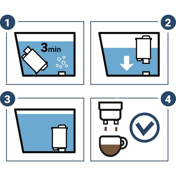 Coffix Filtr wody do ekspresu SAECO PHILIPS Brita Intenza+ (zamiennik)