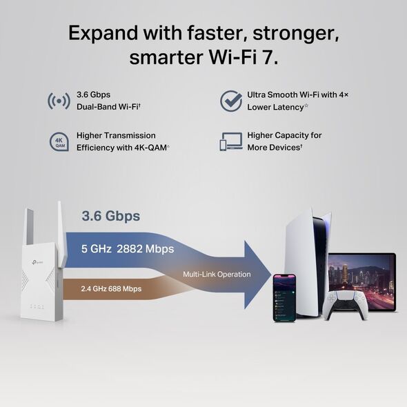 TP-Link RE235BE BE3600 Dual-Band Wi-Fi 7 WLAN Repeater