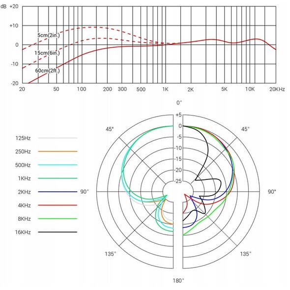 sE V7 - Mikrofon dynamiczny