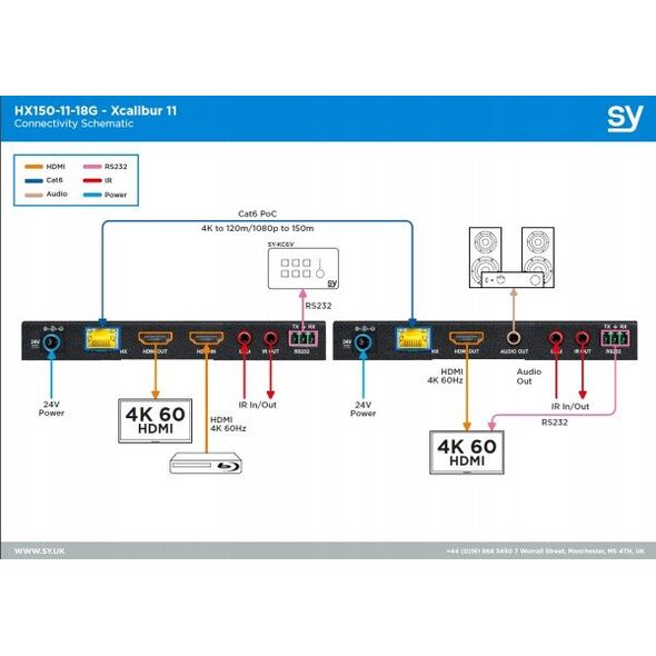 Επέκταση ML HDMI SY Xcalibur 11 σετ