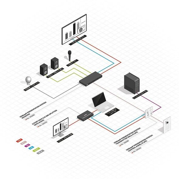 LINDY HDBaseT Education System with Control Keypad