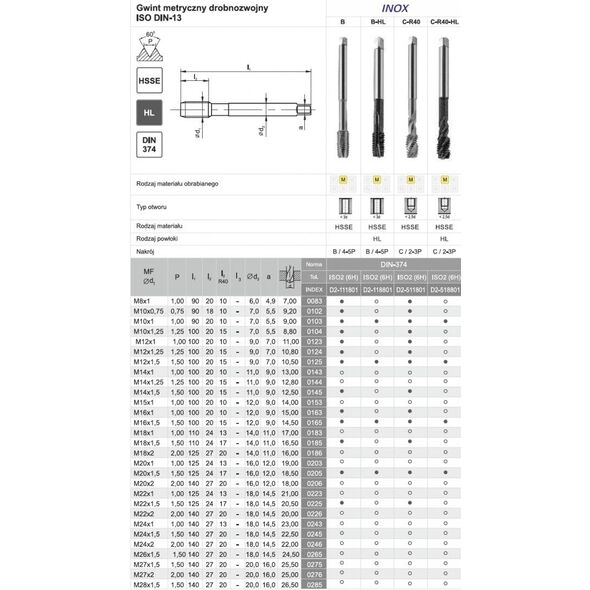 Fanar GWINTOWNIK M12x1,5 DIN-374B (6H) HSSE INOX