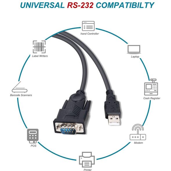 Equip Adapter USB-A -> Seriell RS232-DB9 St/St 1.50m sw