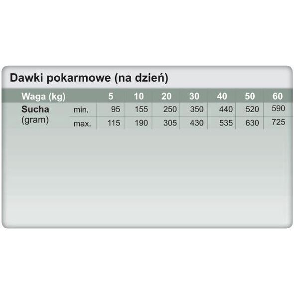 Trovet Mobility & Geriatrics MGD - 12.5