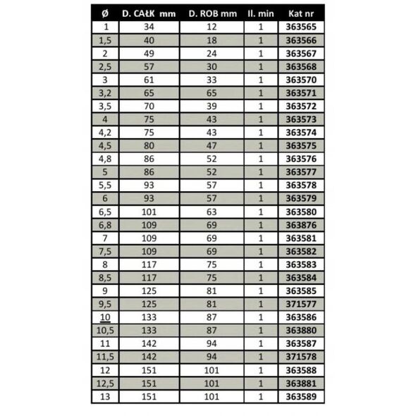 Τρυπάνι Milwaukee 10 X ΤΡΥΠΑΝΙ HSS-R 6,8 MM