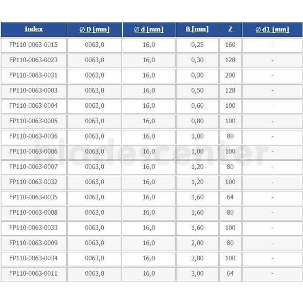 Globus Frez tarczowo piłkowy 63x16x1,60/64 uzęb. A5