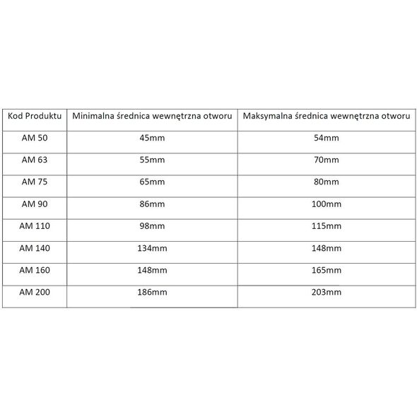 Διάταξη στεγανοποίησης Busch Polska Imazon AM 90 για σωλήνες με εσωτερική διάμετρο 86 - 100mm
