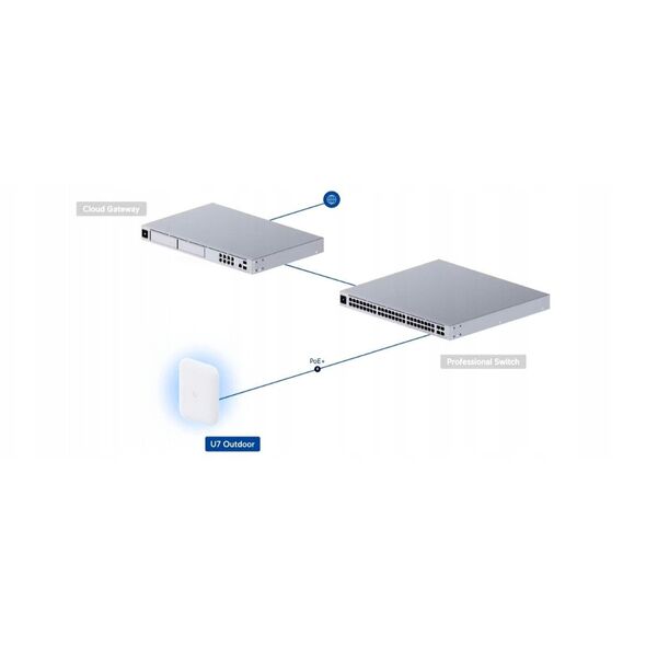 PUNKT DOSTĘPOWY UQ-U7-OUTDOOR UniFi Wi-Fi 7 2.4&nbsp|GHz, 5&nbsp|GHz, 688&nbsp|Mbps + 4324&nbsp|Mbps UBIQUITI