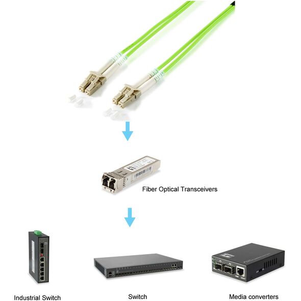 Equip 255713 kabel InfiniBand / światłowodowy 3 m LC Zielony