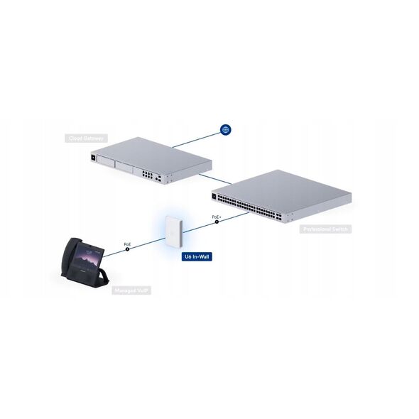 PUNKT DOSTĘPOWY UQ-U6-IW UniFi Wi-Fi 6 2.4 GHz, 5 GHz, 573.5 Mbps + 4800 Mbps UBIQUITI
