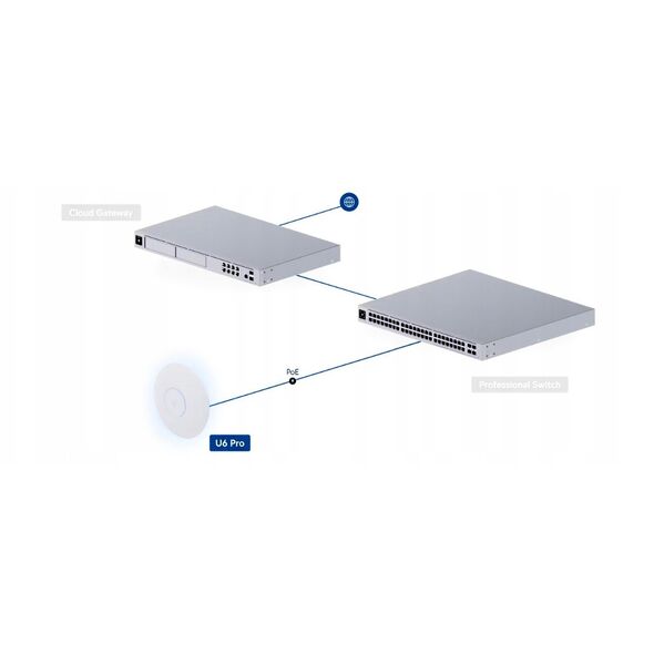 PUNKT DOSTĘPOWY UQ-U6-PRO UniFi Wi-Fi 6 2.4&nbsp|GHz, 5&nbsp|GHz, 573.5&nbsp|Mbps + 4800&nbsp|Mbps UBIQUITI