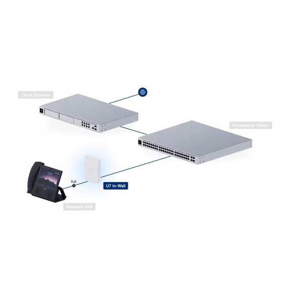 PUNKT DOSTĘPOWY UQ-U7-IW UniFi Wi-Fi 7 2.4&nbsp|GHz, 5&nbsp|GHz, 688&nbsp|Mbps + 4300&nbsp|Mbps UBIQUITI