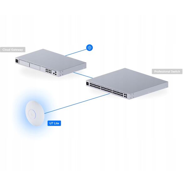 PUNKT DOSTĘPOWY UQ-U7-LITE UniFi Wi-Fi 7 2.4&nbsp|GHz, 5&nbsp|GHz, 688&nbsp|Mbps + 4300&nbsp|Mbps UBIQUITI