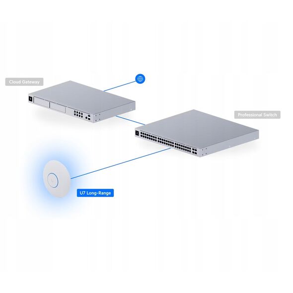 PUNKT DOSTĘPOWY UQ-U7-LR UniFi Wi-Fi 7 2.4 GHz, 5 GHz, 688 Mbps + 4300 Mbps UBIQUITI