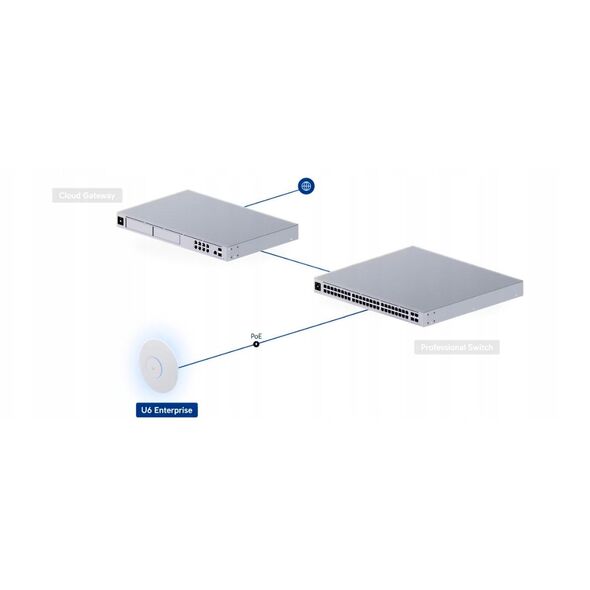 PUNKT DOSTĘPOWY UQ-U6-ENTERPRISE UniFi Wi-Fi 6E 2.4&nbsp|GHz, 5&nbsp|GHz, 6&nbsp|GHz, 573.5&nbsp|Mbps + 4800&nbsp|Mbps + 4800&nbsp|Mbps UBIQUITI
