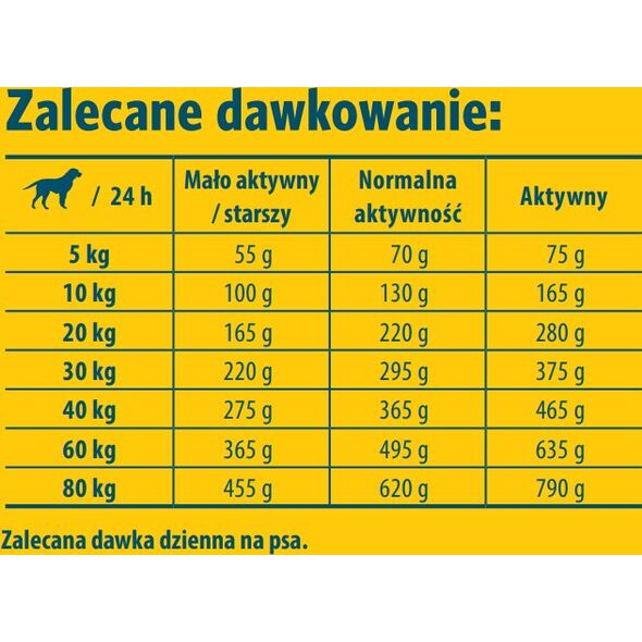 Adult Light & Vital 12,5kg