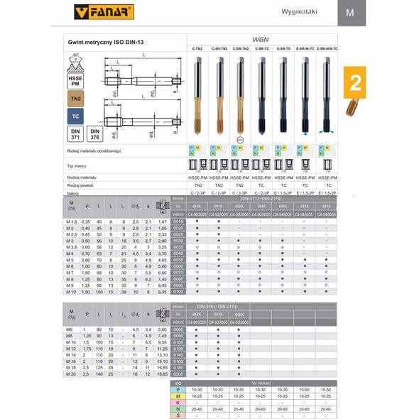 Fanar WYGNIATAK M 5 DIN 371-C 6GX HSSE-PM TIN