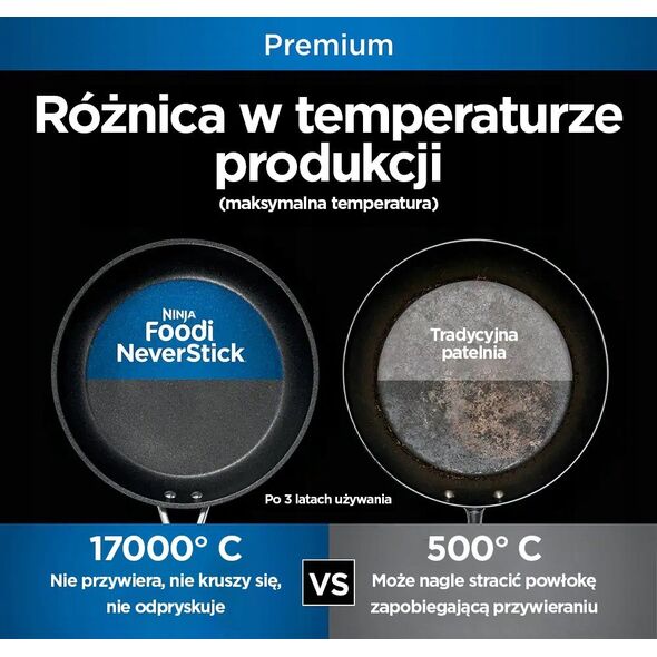Ninja Ninja Foodi ZEROSTICK 5-teiliges Top- und Pfannenset