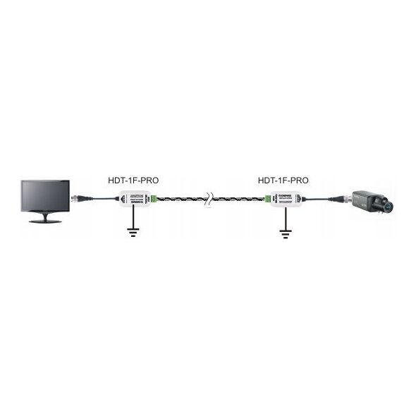 HDT-1F-PRO Ewimar Pasywne zabezpieczenie przeciwprzepięciowe AHD / HD-CVI / HD-TVI
