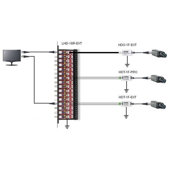 LHD-16R-EXT Ewimar Zabezpieczenie przeciwprzepięciowe toru Video z bezpiecznikiem MOSFET AHD / HD-CVI / HD-TVI