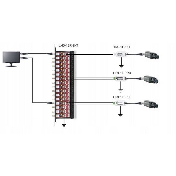 LHD-16R-EXT-FPS Ewimar Zabezpieczenie przeciwprzepięciowe toru Video z bezpiecznikiem MOSFET AHD / HD-CVI / HD-TVI