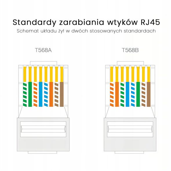Wtyk RJ45 UTP Cat. 5e Montis MT174