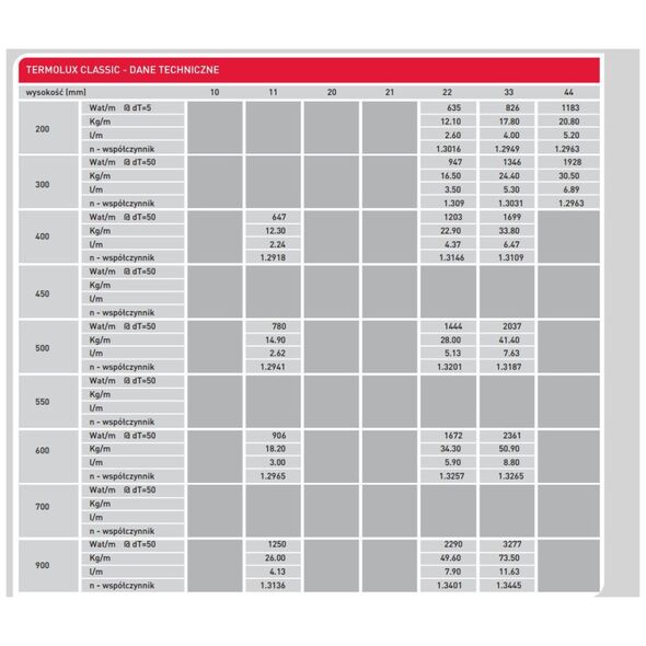 Termo Teknik Θερμαντικό Σώμα Termolux Classic Τύπος 11 600 x 800mm 587W