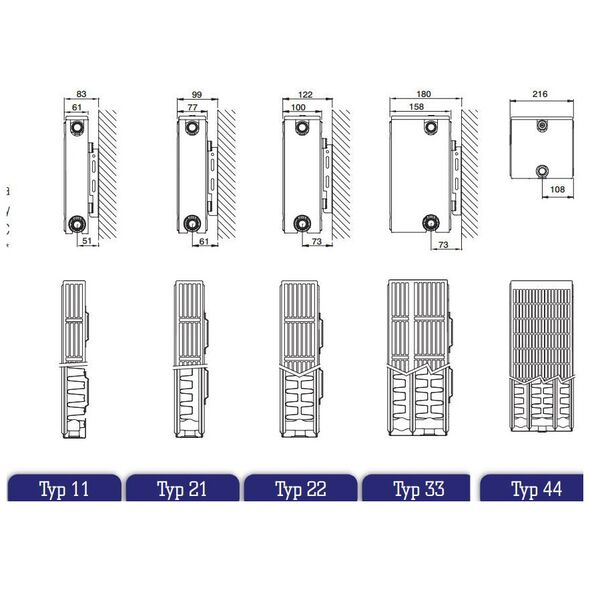Stelrad Καλοριφέρ Compact Τύπος 33 600 x 900mm 1734W (C33090)