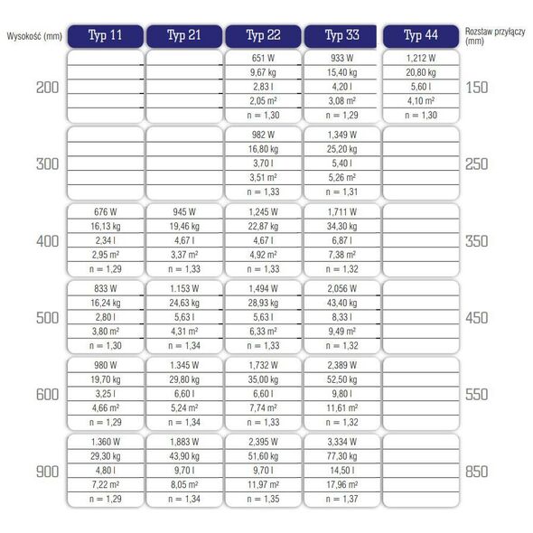 Stelrad Καλοριφέρ Compact Τύπος 33 600 x 900mm 1734W (C33090)