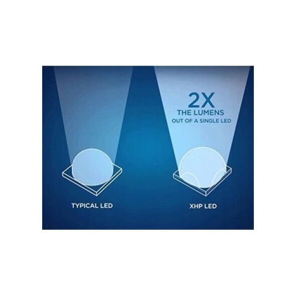 Φακός PNI Φακός PNI Adventure F450