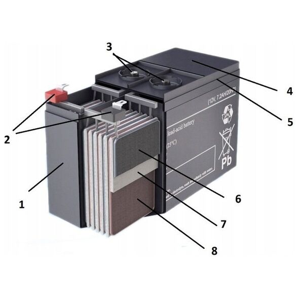 Europower Akumulator AGM serii EPS 12V 65Ah (Żywotność 8-12 lat)