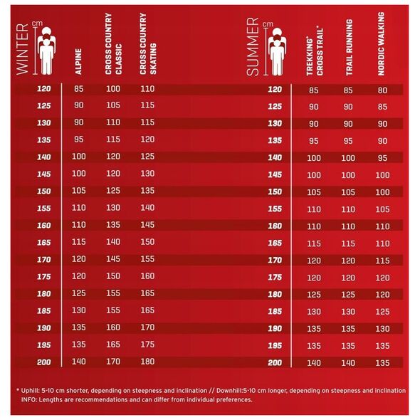 Leki Μπαστούνια σκι Stella S rose 115cm