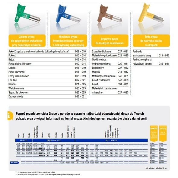 Graco Graco RAC X HDA635 vendedyse