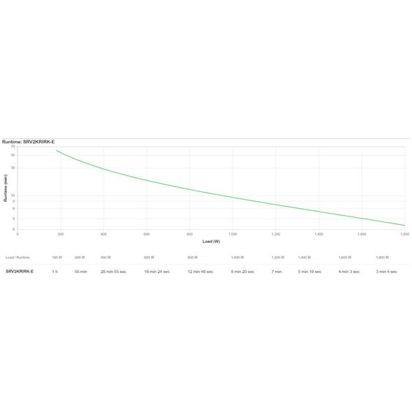 UPS APC Easy UPS SRV RM 2000VA (SRV2KRIRK-E)