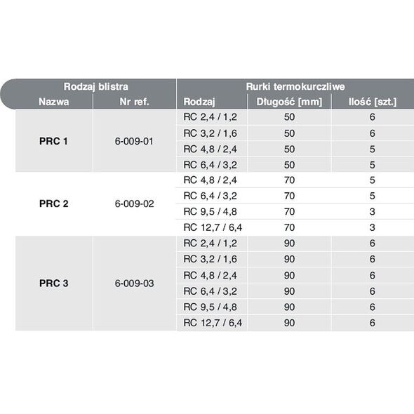 Σετ θερμοσυστελλόμενων PRC-3 PRC-3 έως 12 άτοκες Δόσεις
