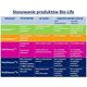 Bio-Life HOME CLEANSE™ (BLF06774) 1061538 5060016630139