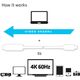 Kabel USB Club 3D USB-C - HDMI 1.8 m Biały (CAC-1514) 1637658 8719214470791