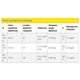 Esab Elektroda OK 92.58 do żeliwa 3,25mm 0,7kg (92583230LO) 3187946 7330129236237