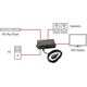 Lindy 2-portowy przełącznik HDMI i VGA na VGA i Audio (38029) 5352840 4002888380294