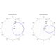 Antena Ubiquiti PrismAP Antenna 5GHz 90ø (PRISMAP-5-90)