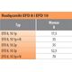 Etipo Rozłącznik bezpiecznikowy ETI-Polam 002560004 3P 50A EFD 14