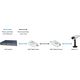 Axis T8640 POE+ over COAX adapter (5026-401)