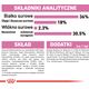 Royal Canin Kitten karma sucha dla kociąt od 4 do 12 miesiąca życia 4kg