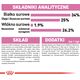 Royal Canin Mother & Babycat 36 2 kg