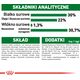 Royal Canin SHN Mini Starter M&B 1 kg