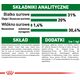 Royal Canin SHN Mini Puppy BF 800g