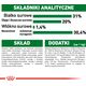 Royal Canin SHN Mini Puppy BF 800g