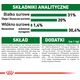 Royal Canin SHN Mini Puppy BF 800g