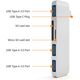 HUB USB Satechi 1x SD 1x microSD  + 3x USB-A 3.0 (ST-TCUHS)
